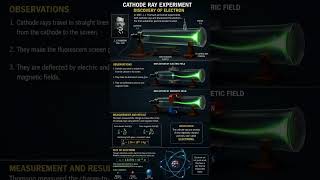 Discovery Of Electron Full Explanation #chemistry