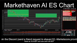 Marketscore ES Chart 2024-05-22