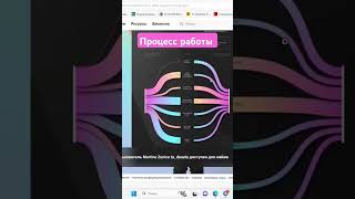 Проект Martina Zunica как пример работы с прототипами. RAWgraphs, figma #dataviz #design #дизайн