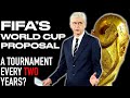 A World Cup Every TWO Years? | FIFA’s Proposal & Timeline Explained