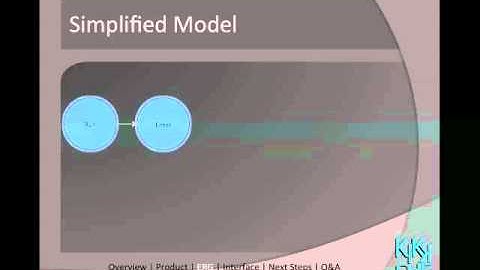 KIKKoff Product Demo