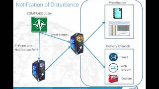 Introduction to COMTRADE Utility