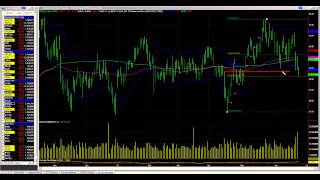 Identifying Institutional Buying and Selling Activity in Price Action and Volume