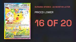Surging Sparks Prices After 22 Months: The Top 20, Then vs Now