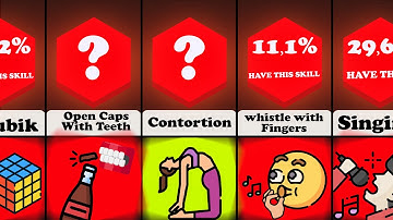 Probability Comparison Skills