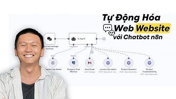 Chatbot Website RAG với n8n – Đọc & Trả Lời Tự Động (Full Tutorial)