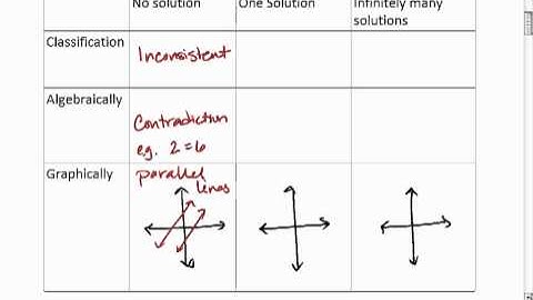 PC 10.1 (1 of 6) Systems of Equations, Substitution.mp4