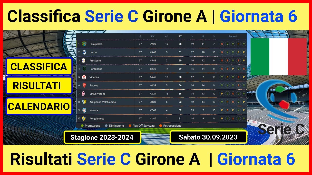 Serie C - Girone A 23/24