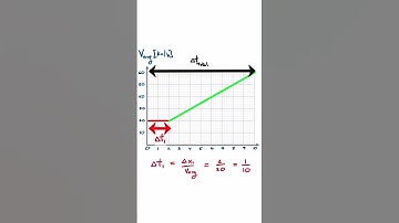 Average Velocity Paradox