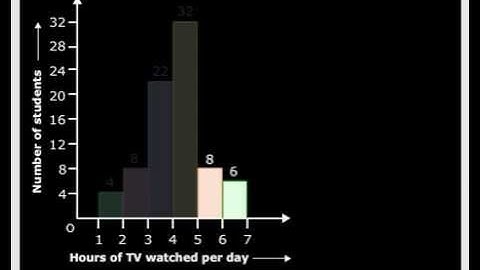 Histograms - CBSE Class 8 Maths Chapter 5 DATA HANDLING (Meritnation.com)