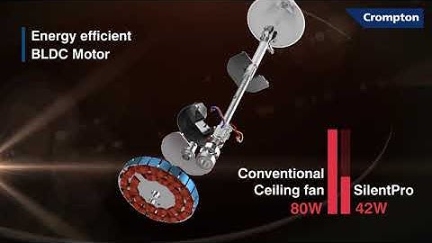 Crompton SilentPro | BLDC Motor For Amazing Savings