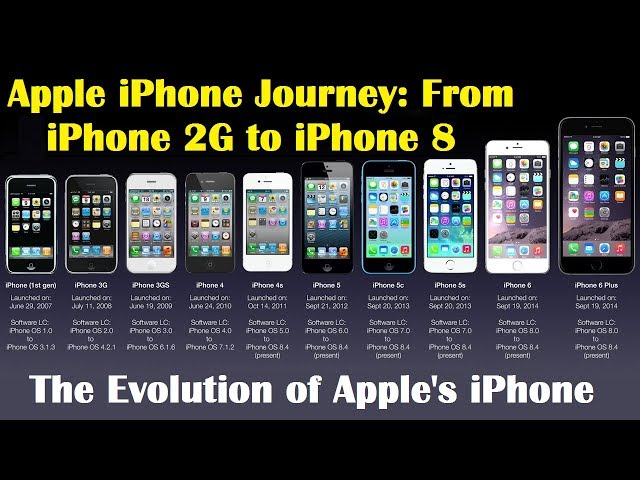 EVOLUTION OF APPLE IPHONE | Journey of apple iphone | From iPhone