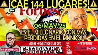 PIERDE 63% DE SU FORTUNA ¡ SALINAS CAE 144 LUGARES EN LA LISTA DE MILLONARIOS !