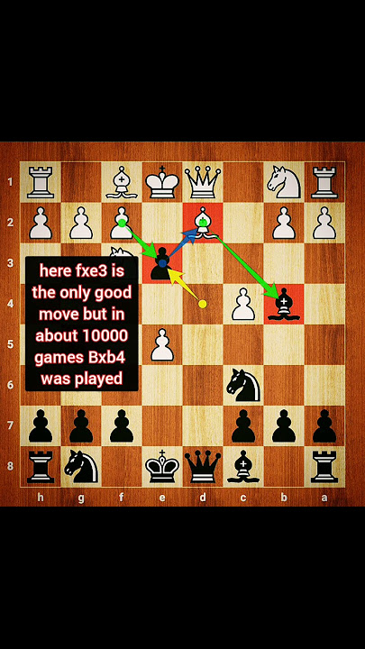 A Brilliant Miniature with Double Bishop Sacrifice.🔥 Sicilian Defense  #Shorts in 2023