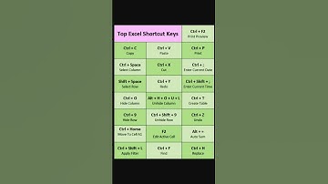 Top Excel Shortcut Keys#excel #exceltutorial #shorts