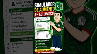 💰 RH usa esto para simular aumentos