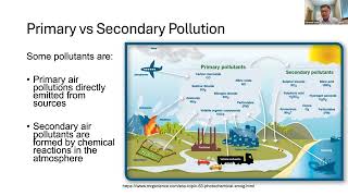 Best Practices for Community Data Collection: Air Monitoring