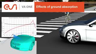 Acoustic Vehicle Alerting System Avas For Ev