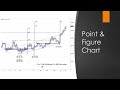 Dr. Gary's Weekly Market Insights April 1-5 2024