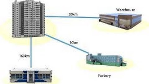 Les réseaux étendus Configuration de PPP