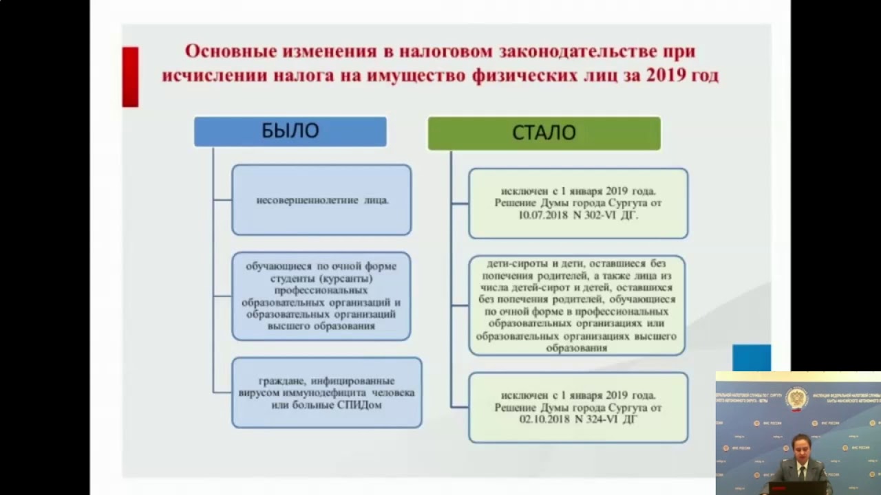 Изменение налогов 2019