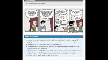 4.1 Reproducible Research - CodeRefinery 2025 Mar