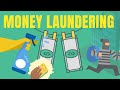 Aml  anti money laundering explained  by hesham elrafei