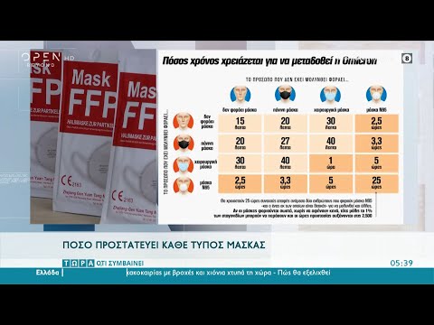 Πόσο προστατεύει κάθε