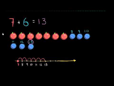 მიმატება 20-ის ფარგლებში