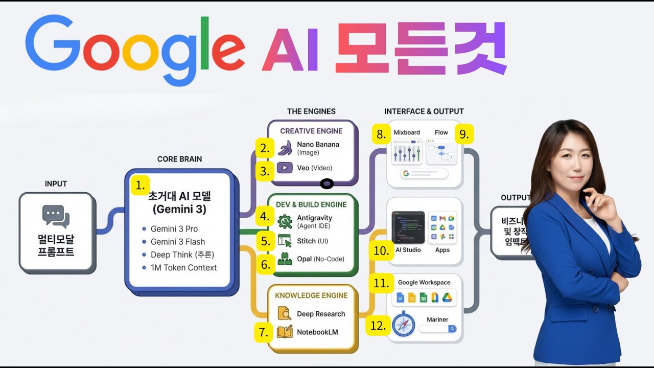 #챗GPT교육 #AI강사 구글AI의 모든것 앞으로 다가올 세상 Google이 답이다!