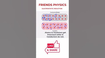 Electrostatic Induction Animation