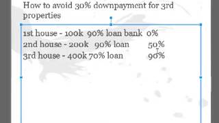 How to Avoid 70% Financing Rule on the Third Residential Property Purchase in Malaysia