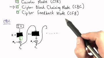 Decrpytion In Parallel Solution - Applied Cryptography