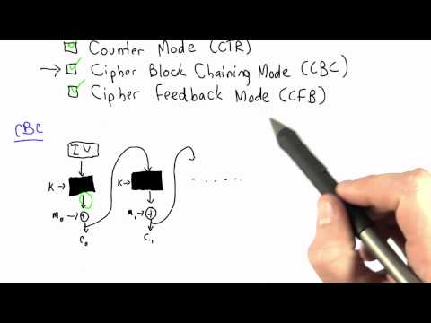 Decrpytion In Parallel Solution - Applied Cryptography