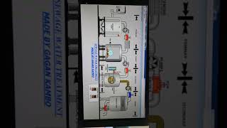 Water treatment system on scada plc