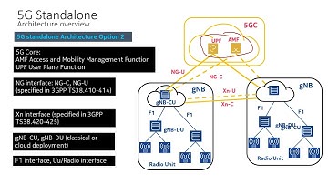5G RAN Architecture