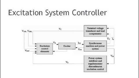 UBC EECE492 Excitation Control of AC Generators