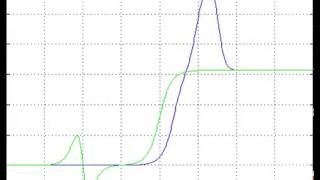 Large amplitude breather chasing slow moving kink