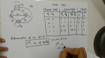 Sequential Circuit design from State diagram pblm 1|| Logic Circuit Design