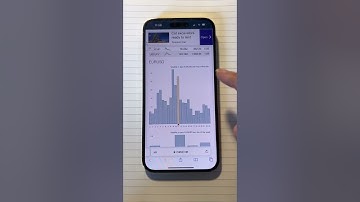 Free Volatility App for Forex Traders