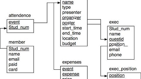 Introduction to SQL: Part 2