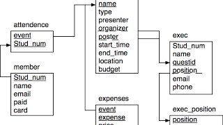 Celebrity Introduction to SQL: Part 2 Wealth