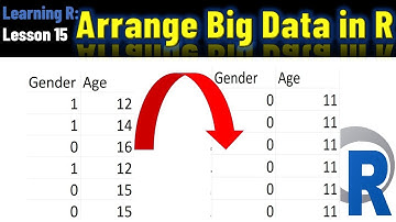 Order columns alphabetically or ascending order in R | DATA MANIPULATION IN R|Arrange big data in R
