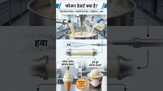 Ice Cream ya Frozen Dessert? Legal Difference Explained | Milk Fat vs Veg Fat | Dairy Chemistry