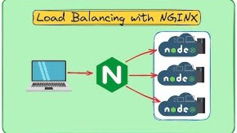 How to Install and Configure Nginx as a Load Balancer (LBR) on CentOS 9