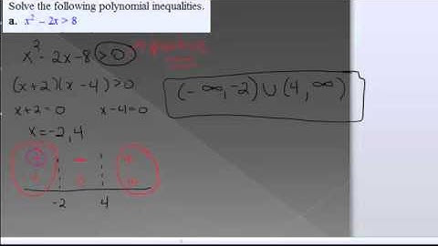 5.1 Part 2 Introduction to Polynomial Functions and Graphs