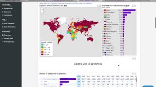 Knoema - How to Browse Datasets