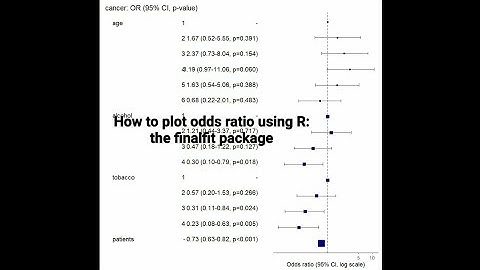 How to Plot Odds Ratios using finalfit in R