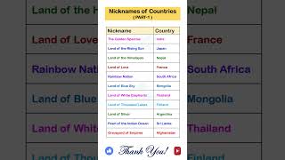 Nicknames of Countries Part1