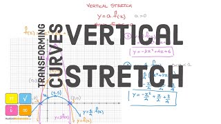 Transforming Functions Graphs - Vertical Stretch - Scale Factor - How to Stretch a Curve Vertically